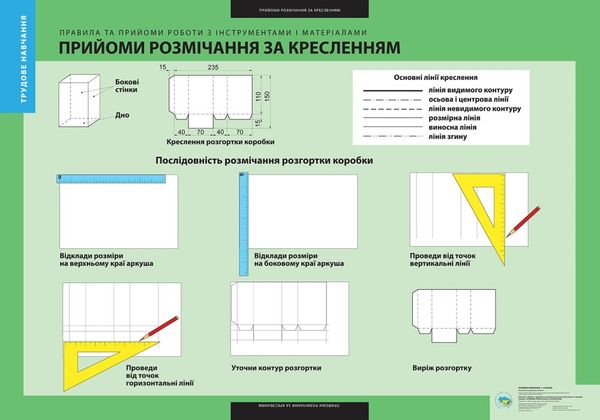 уцінка набір плакатів трудове навчання 1 - 4 клас частина 1     (6 плакатів) Ціна (цена) 87.00грн. | придбати  купити (купить) уцінка набір плакатів трудове навчання 1 - 4 клас частина 1     (6 плакатів) доставка по Украине, купить книгу, детские игрушки, компакт диски 1