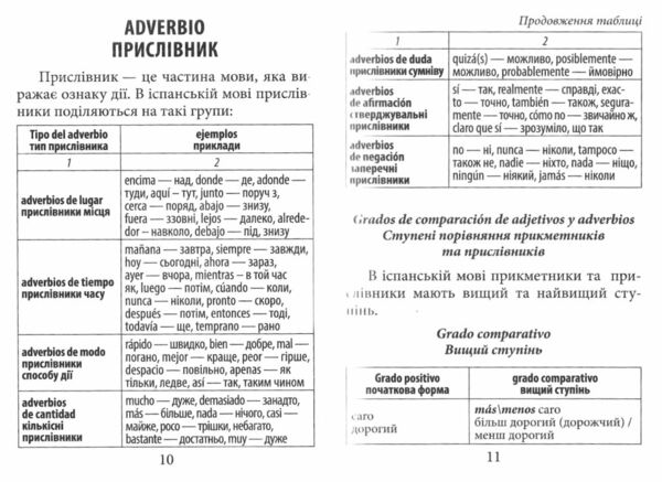 вивчаємо іспанську граматика іспанської мови Ціна (цена) 100.10грн. | придбати  купити (купить) вивчаємо іспанську граматика іспанської мови доставка по Украине, купить книгу, детские игрушки, компакт диски 3