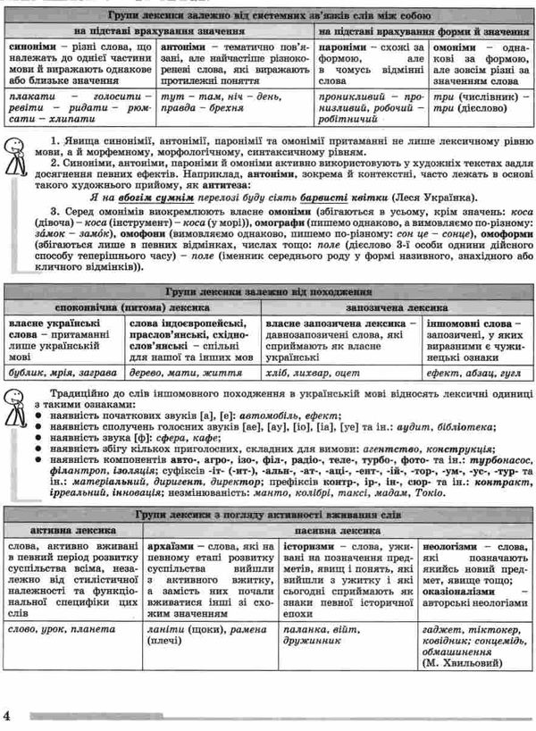 зно 2024 українська мова комплексна підготовка  Терещенко Ціна (цена) 162.62грн. | придбати  купити (купить) зно 2024 українська мова комплексна підготовка  Терещенко доставка по Украине, купить книгу, детские игрушки, компакт диски 3
