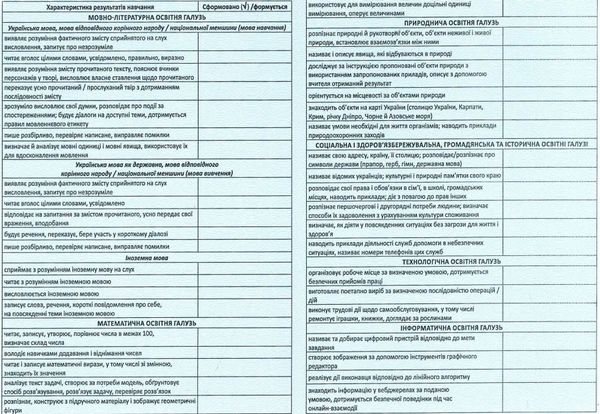 свідоцтво досягнень учня/учениці 1-2 класу Ціна (цена) 4.00грн. | придбати  купити (купить) свідоцтво досягнень учня/учениці 1-2 класу доставка по Украине, купить книгу, детские игрушки, компакт диски 2