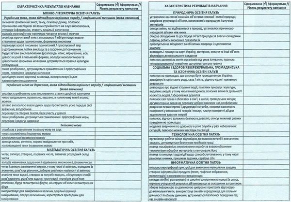 свідоцтво досягнень 3-4 класу Ціна (цена) 4.80грн. | придбати  купити (купить) свідоцтво досягнень 3-4 класу доставка по Украине, купить книгу, детские игрушки, компакт диски 2