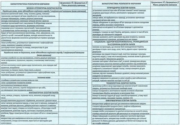 свідоцтво досягнень 3-4 класу Ціна (цена) 4.00грн. | придбати  купити (купить) свідоцтво досягнень 3-4 класу доставка по Украине, купить книгу, детские игрушки, компакт диски 2