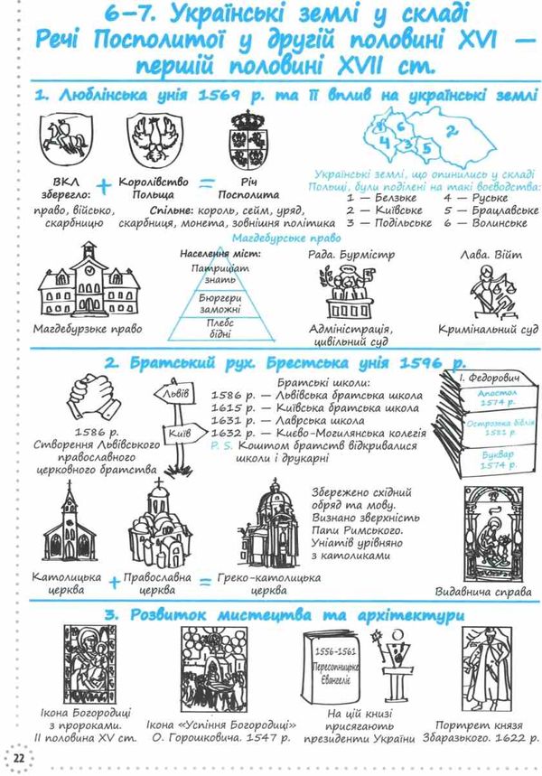 історія україни візуалізований посібник готуємось до ЗНО  Харківськ Ціна (цена) 187.00грн. | придбати  купити (купить) історія україни візуалізований посібник готуємось до ЗНО  Харківськ доставка по Украине, купить книгу, детские игрушки, компакт диски 3