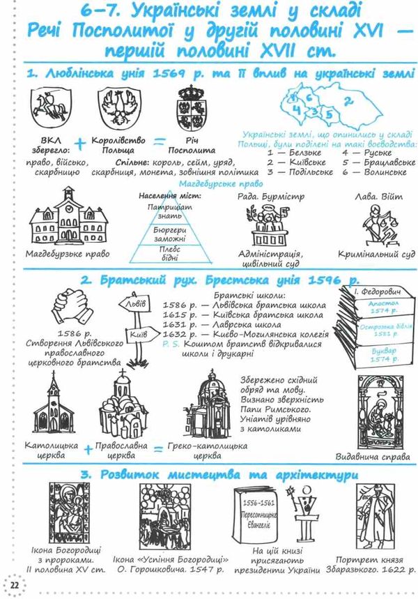 історія україни візуалізований посібник готуємось до ЗНО  Харківськ Ціна (цена) 186.00грн. | придбати  купити (купить) історія україни візуалізований посібник готуємось до ЗНО  Харківськ доставка по Украине, купить книгу, детские игрушки, компакт диски 3