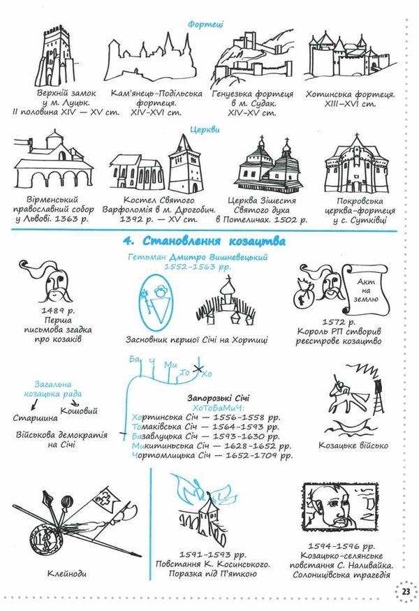 історія україни візуалізований посібник готуємось до ЗНО  Харківськ Ціна (цена) 187.00грн. | придбати  купити (купить) історія україни візуалізований посібник готуємось до ЗНО  Харківськ доставка по Украине, купить книгу, детские игрушки, компакт диски 4