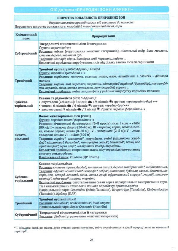 географія 7 клас в опорних схемах + географічні конспекти нуш Ціна (цена) 82.30грн. | придбати  купити (купить) географія 7 клас в опорних схемах + географічні конспекти нуш доставка по Украине, купить книгу, детские игрушки, компакт диски 5