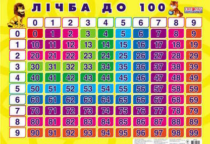 плакат лічба до 100    (формат В-2) плакат лічба до 100    (формат В-2)
