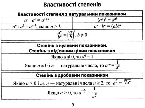 формули з алгебри міні-шпаргалки для школи Ціна (цена) 30.20грн. | придбати  купити (купить) формули з алгебри міні-шпаргалки для школи доставка по Украине, купить книгу, детские игрушки, компакт диски 6