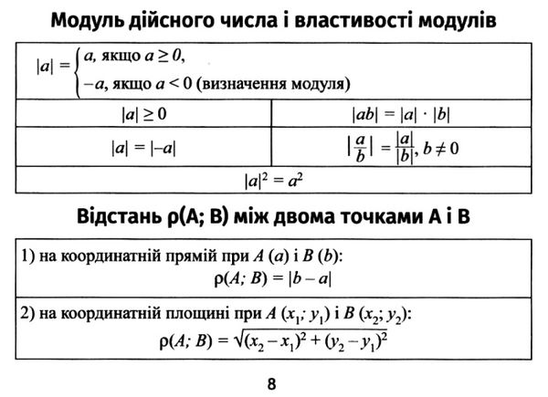 формули з алгебри міні-шпаргалки для школи Ціна (цена) 30.20грн. | придбати  купити (купить) формули з алгебри міні-шпаргалки для школи доставка по Украине, купить книгу, детские игрушки, компакт диски 5