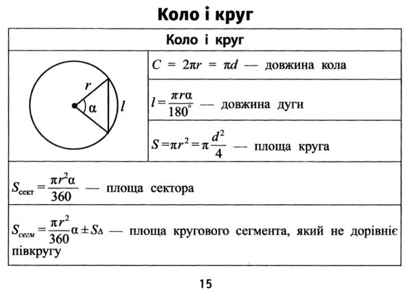 формули з геометрії міні-шпаргалки для школи Ціна (цена) 30.20грн. | придбати  купити (купить) формули з геометрії міні-шпаргалки для школи доставка по Украине, купить книгу, детские игрушки, компакт диски 5