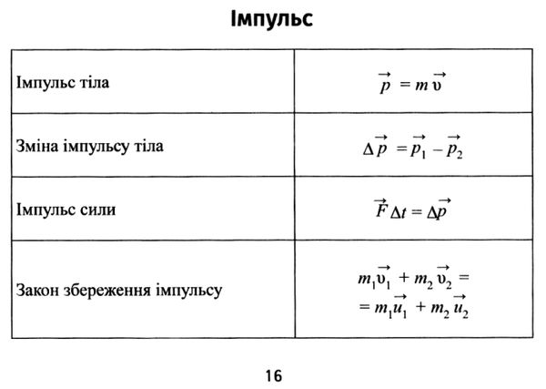 формули з фізики  міні-шпаргалки для школи Ціна (цена) 30.20грн. | придбати  купити (купить) формули з фізики  міні-шпаргалки для школи доставка по Украине, купить книгу, детские игрушки, компакт диски 3