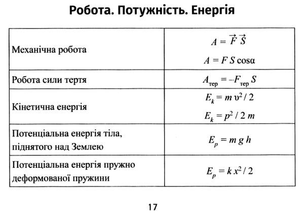 формули з фізики  міні-шпаргалки для школи Ціна (цена) 30.20грн. | придбати  купити (купить) формули з фізики  міні-шпаргалки для школи доставка по Украине, купить книгу, детские игрушки, компакт диски 4