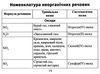 формули з хімії  міні-шпаргалки для школи Ціна (цена) 30.20грн. | придбати  купити (купить) формули з хімії  міні-шпаргалки для школи доставка по Украине, купить книгу, детские игрушки, компакт диски 5