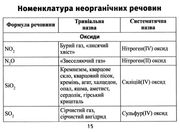 формули з хімії  міні-шпаргалки для школи Ціна (цена) 30.20грн. | придбати  купити (купить) формули з хімії  міні-шпаргалки для школи доставка по Украине, купить книгу, детские игрушки, компакт диски 5