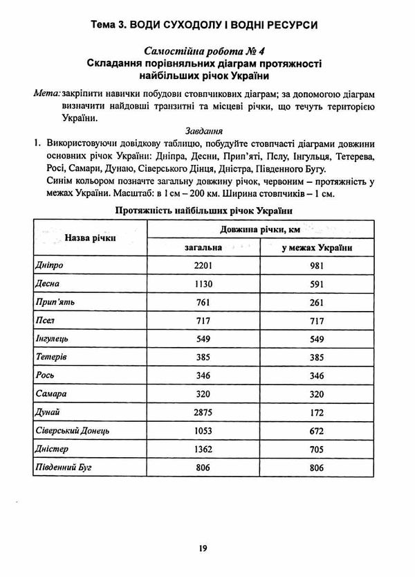 географія практикум 8 клас україна у світі природа населення Ціна (цена) 55.90грн. | придбати  купити (купить) географія практикум 8 клас україна у світі природа населення доставка по Украине, купить книгу, детские игрушки, компакт диски 8