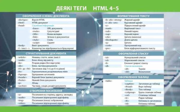 інформатика 8 клас підручник Бондаренко нуш Ціна (цена) 509.80грн. | придбати  купити (купить) інформатика 8 клас підручник Бондаренко нуш доставка по Украине, купить книгу, детские игрушки, компакт диски 2 інформатика 8 клас підручник Бондаренко нуш Ціна (цена) 509.80грн. | придбати  купити (купить) інформатика 8 клас підручник Бондаренко нуш доставка по Украине, купить книгу, детские игрушки, компакт диски 2