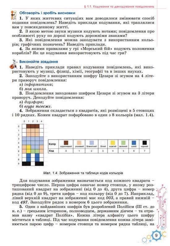 Інформатика 8 клас підручник Ривкінд Ціна (цена) 424.99грн. | придбати  купити (купить) Інформатика 8 клас підручник Ривкінд доставка по Украине, купить книгу, детские игрушки, компакт диски 7