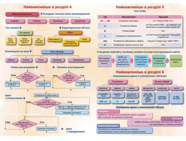 Інформатика 8 клас підручник Ривкінд Ціна (цена) 424.99грн. | придбати  купити (купить) Інформатика 8 клас підручник Ривкінд доставка по Украине, купить книгу, детские игрушки, компакт диски 2