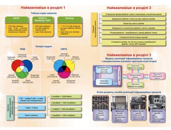 Інформатика 8 клас підручник Ривкінд Ціна (цена) 424.99грн. | придбати  купити (купить) Інформатика 8 клас підручник Ривкінд доставка по Украине, купить книгу, детские игрушки, компакт диски 1
