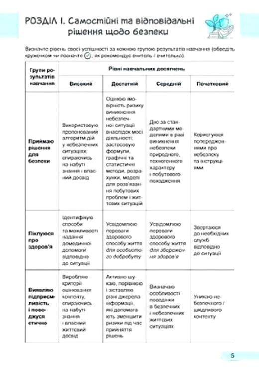 8 клас Здоров'я безпека та добробут 8 клас робочий зошит формувальне поточне та підсумкове оцінюванн Ціна (цена) 76.00грн. | придбати  купити (купить) 8 клас Здоров'я безпека та добробут 8 клас робочий зошит формувальне поточне та підсумкове оцінюванн доставка по Украине, купить книгу, детские игрушки, компакт диски 1