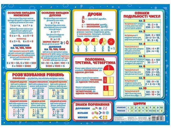 плакат підказка учню математика 1-4 класи Ціна (цена) 31.20грн. | придбати  купити (купить) плакат підказка учню математика 1-4 класи доставка по Украине, купить книгу, детские игрушки, компакт диски 1