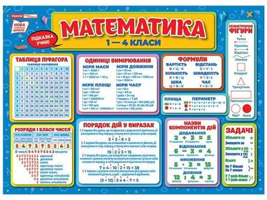 плакат підказка учню математика 1-4 класи плакат підказка учню математика 1-4 класи