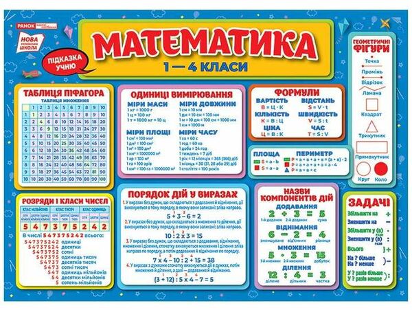 плакат підказка учню математика 1-4 класи Ціна (цена) 31.20грн. | придбати  купити (купить) плакат підказка учню математика 1-4 класи доставка по Украине, купить книгу, детские игрушки, компакт диски 0