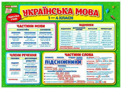 плакат підказка учню українська мова 1-4 класи плакат підказка учню українська мова 1-4 класи