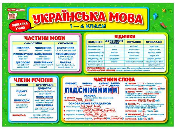 плакат підказка учню українська мова 1-4 класи Ціна (цена) 31.20грн. | придбати  купити (купить) плакат підказка учню українська мова 1-4 класи доставка по Украине, купить книгу, детские игрушки, компакт диски 0