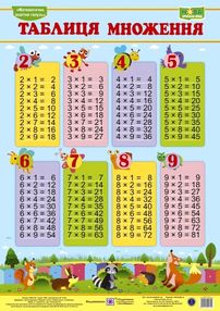плакат таблиця множення формат А-5 вертикальний плакат таблиця множення формат А-5 вертикальний