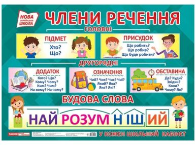 плакат члени речення    НУШ