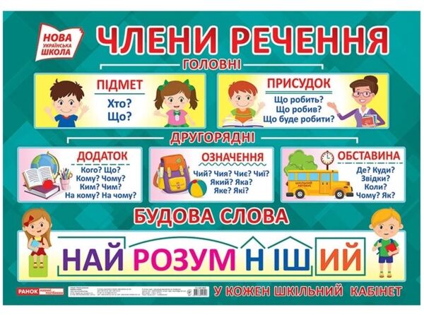 плакат члени речення    НУШ Ціна (цена) 49.50грн. | придбати  купити (купить) плакат члени речення    НУШ доставка по Украине, купить книгу, детские игрушки, компакт диски 0