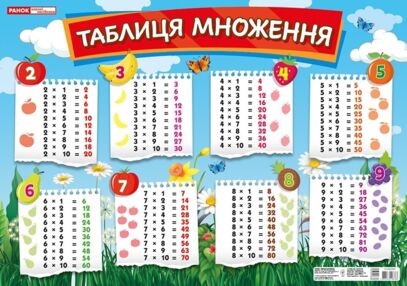 плакат таблиця множення 0110-1