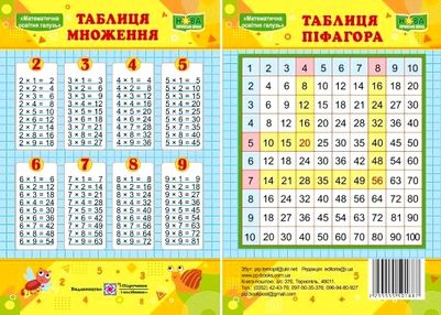 плакат таблиця множення МІНІ    формат А6 плакат таблиця множення МІНІ    формат А6