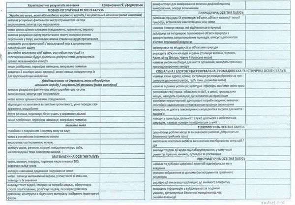 свідоцтво досягнень учня/учениці 1-2 класу Ціна (цена) 3.60грн. | придбати  купити (купить) свідоцтво досягнень учня/учениці 1-2 класу доставка по Украине, купить книгу, детские игрушки, компакт диски 1