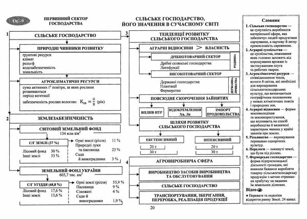 географія україна у світі 9 клас структурно-логічні опорні схеми Ціна (цена) 68.00грн. | придбати  купити (купить) географія україна у світі 9 клас структурно-логічні опорні схеми доставка по Украине, купить книгу, детские игрушки, компакт диски 4